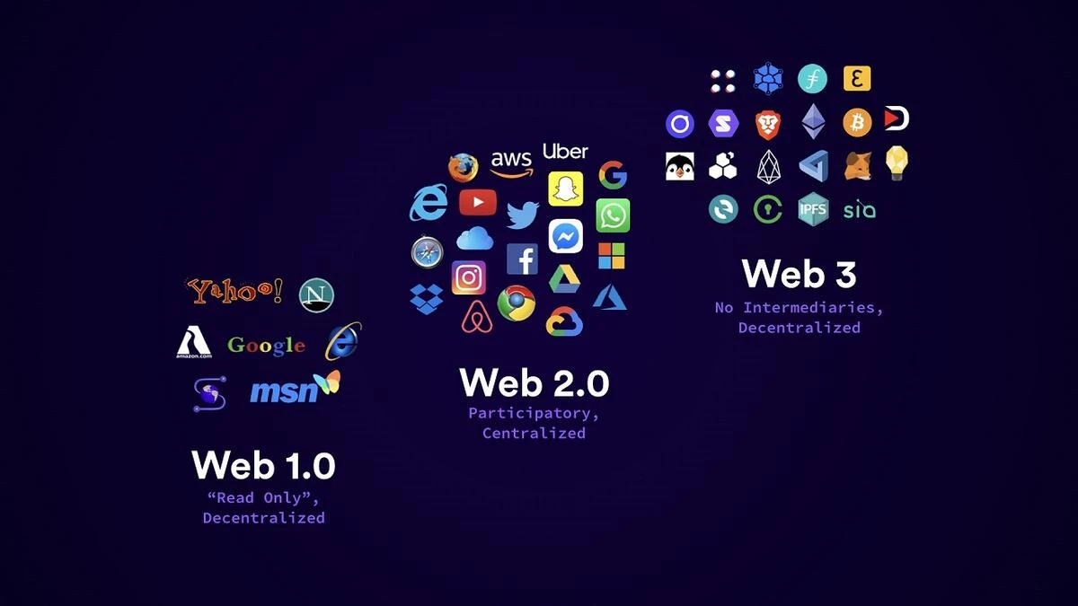 اینترنت بر بستر فناوری وب 2 (web 2.0)