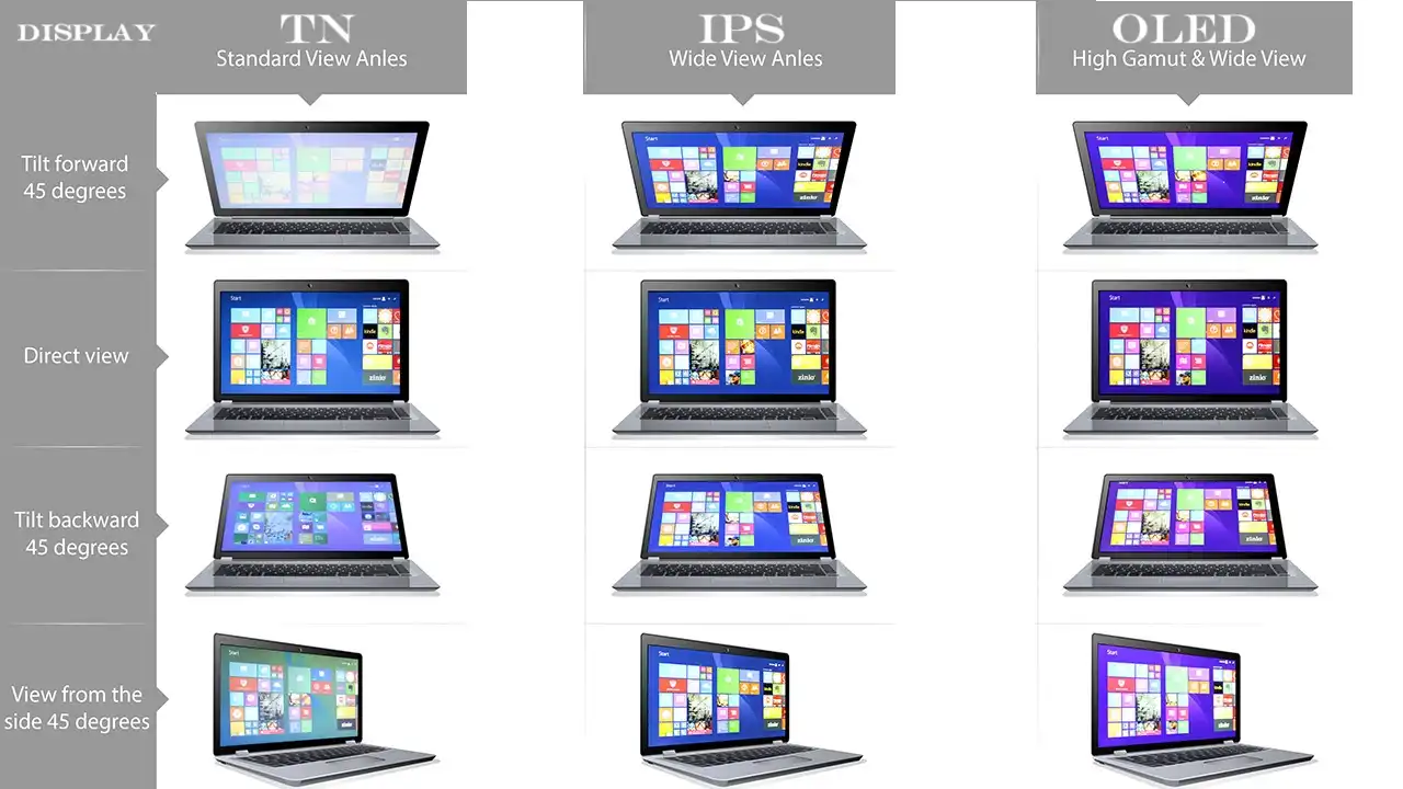 زاویه دید نمایشگر لپ تاپ با پنل tn و ips و oled