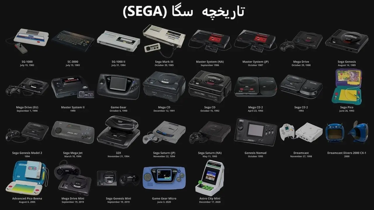 همه کنسول های سگا (Sega)